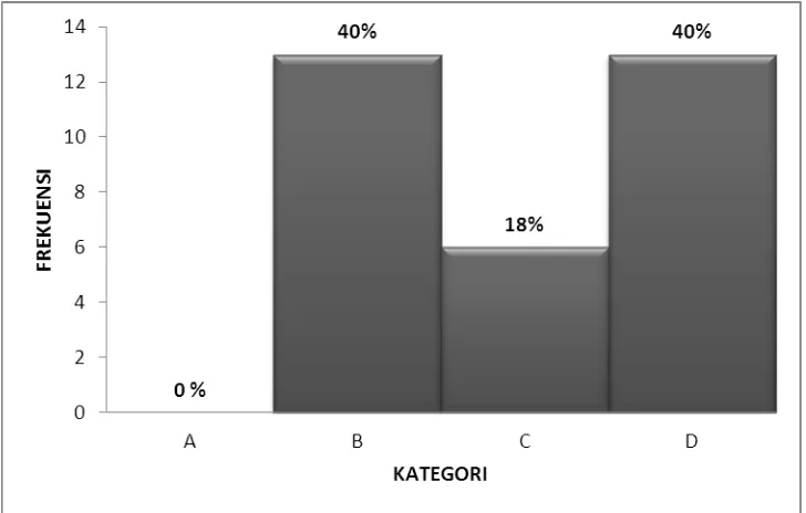 Tabel distribusi nilai aspek psikomotorik siswa kelas V tersebut 