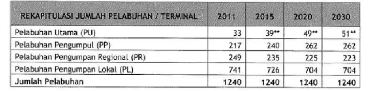 Tabel 1 Lokasi dan Rencana Lokasi Pelabuhan/Terminal