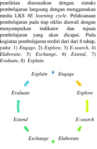 Gambar  1  Tahapan  model  pembelajaran  8E  learning cycle 