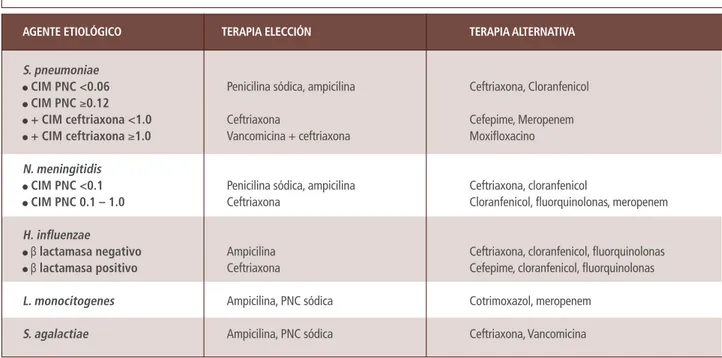 TABLA 1 TRATAMIENTO ANTIBIÓTICO DE LA MBA