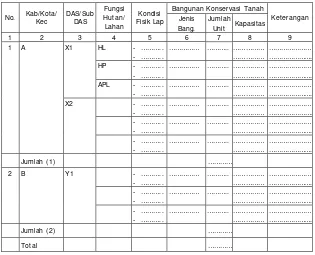 Tabel 3.  RTT Kegiatan Pembuatan Bangunan Konservasi Tanah GN RHL/Gerhan 