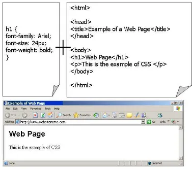 Figure 2.10. CSS format the layout of a web page 