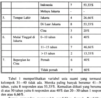 Tabel l memperlihatkan variabel usia suami yang termasuk 