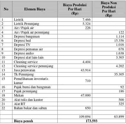Tabel V.8Data Biaya Taksiran Kamar Rawat Inap kelas II Rumah Sakit Panti Nugroho