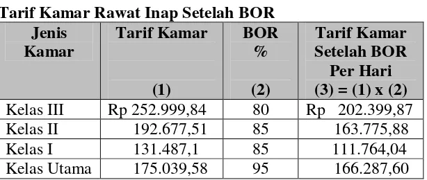 Tabel V.13Tarif Kamar Rawat Inap