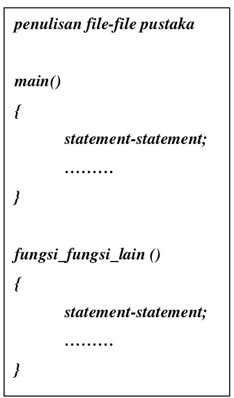 Gambar 2.16 Struktur penulisan program dalam bahasa C 
