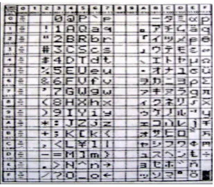 Tabel 2.5 Tabel sandi ASCII untuk setiap karakter 