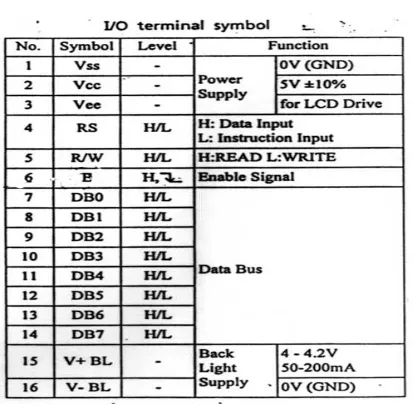 Tabel 2.6 Pin-pin LCD M1632 
