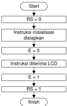 Tabel 2.7 Register penyeleksi 