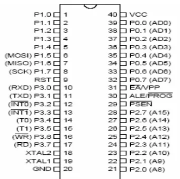 Gambar 2.5 Konfigurasi pin mikrokontroler AT89S51 