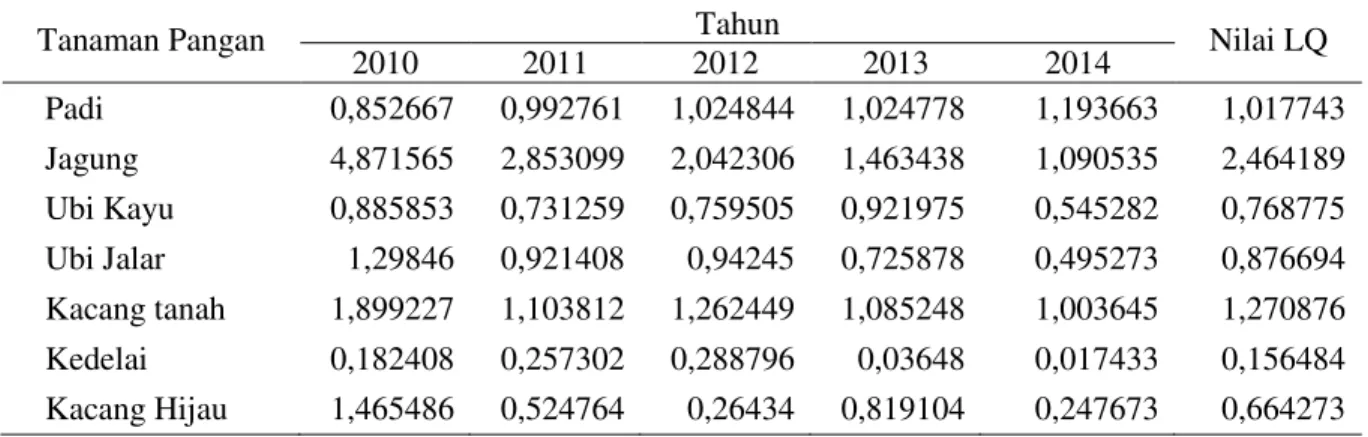 Tabel  4.  Klasifikasi  komoditas  tanaman  pangan  di  Kabupaten  Kotawaringin  Barat  menurut  Klassen  Typology  tada tahun (2010±2014)          Kontribusi   Laju  Pertumbuhan  Kontribusi  kabupaten  lebih besar dari kontribusi provinsi  (y ik &gt;y i )