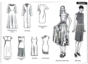 Gambar 2.1 pakaian dress  (Bunka Fashion College,2009) 