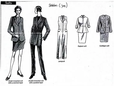 Gambar 2.3 Pakaian Jas  (Bunka Fashion College,2009) 