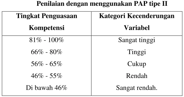 Tabel 1