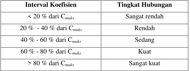 Tabel 5