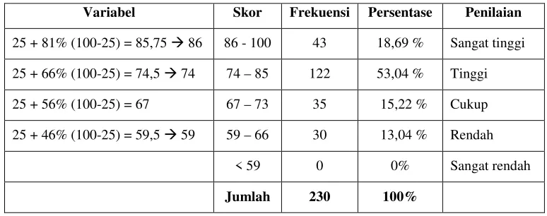 Tabel 6