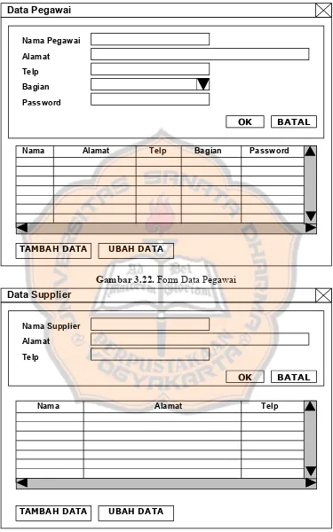 Gambar 3.22. Form Data Pegawai