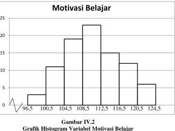 Tabel IV.3 
