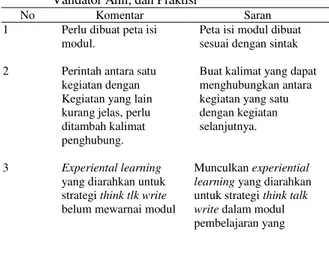 Tabel 3. Rangkuman Hasil Revisi oleh Pembimbing,  Validator Ahli, dan Praktisi 