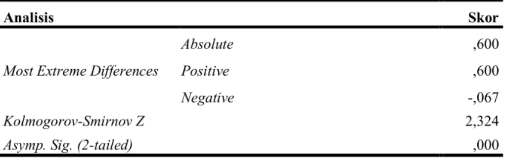 Tabel  7.  Hasil  Analisis  Wilcoxon  Signed  Ranks  Test  Perbedaan  Sikap  Siswa  terhadap  Gaya  Hidup  Hedonisme pada Pretest dan Posttest Kelompok Kontrol