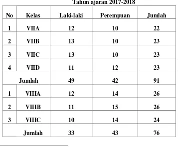 Tabel 2 