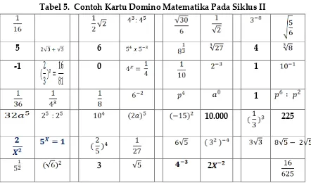 Tabel 5.  Contoh Kartu Domino Matematika Pada Siklus II 