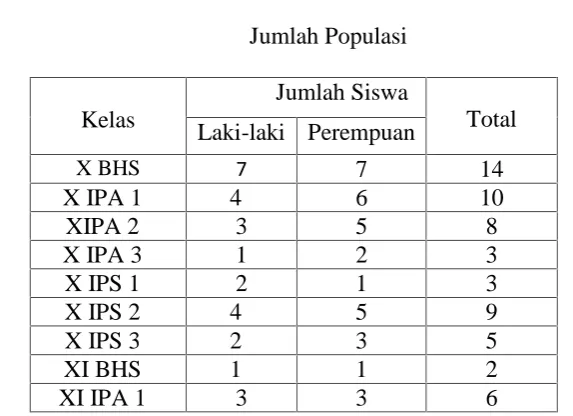 Tabel 1Jumlah Populasi