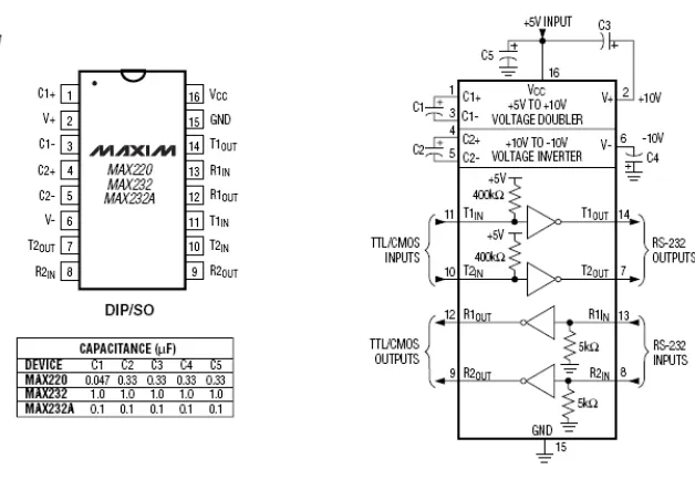 Gambar 3.5 Konfigurasi IC MAX 232 