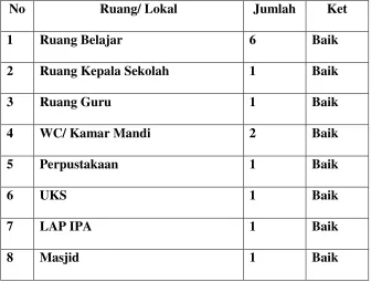 Tabel  I 