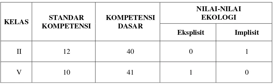 Tabel 5. 