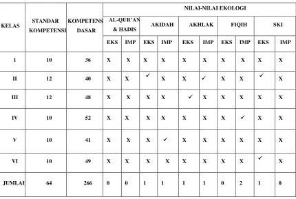 Tabel 9.