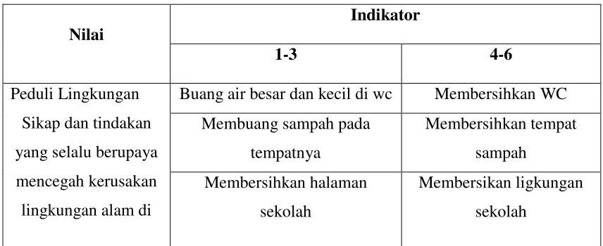 Tabel. I 