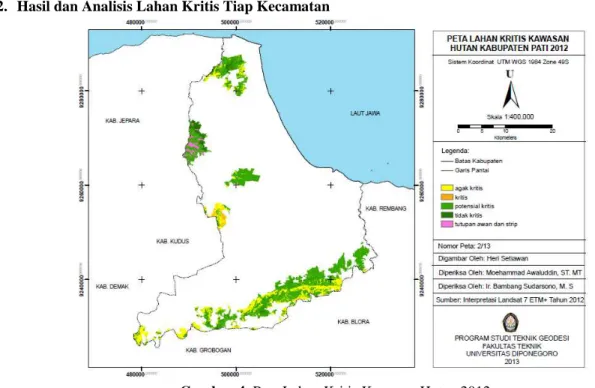 Gambar 3. Kelas Vegetasi Kawasan Hutan Kabupaten Pati 