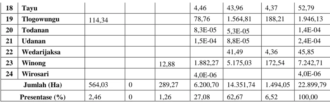 Tabel 4. Perhitungan Luas Lahan Kritis 2012 Tiap KPH 