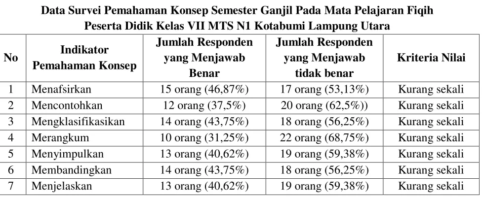 Tabel 1.1. 