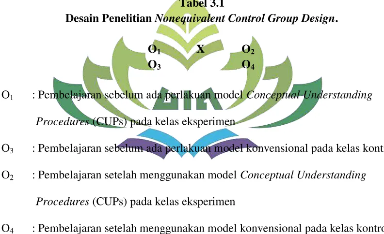 Desain PenelitianTabel 3.1  Nonequivalent Control Group Design. 
