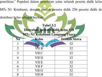 Tabel 3.2 Distrubusi peserta didik kelas VII  