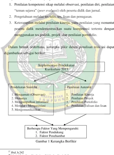 Gambar 1 Kerangka Berfikir 