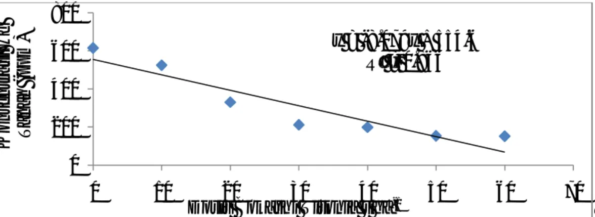 Tabel  1  menunjukan  bahwa  nilai  C/N  dari  bokashi  titonia  tergolong  sedang  yaitu  11,69