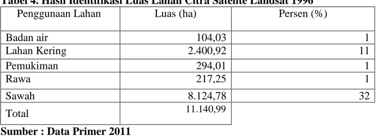 Tabel 4. Hasil Identifikasi Luas Lahan Citra Satelite Landsat 1996 