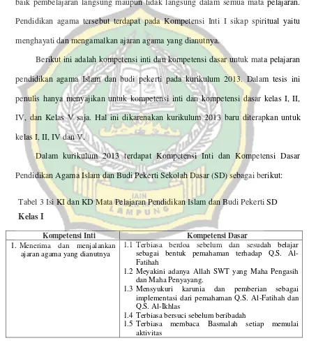 Tabel 3 Isi KI dan KD Mata Pelajaran Pendidikan Islam dan Budi Pekerti SD 