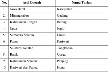 Tabel 2.4 Pakaian Adat di Indonesia 