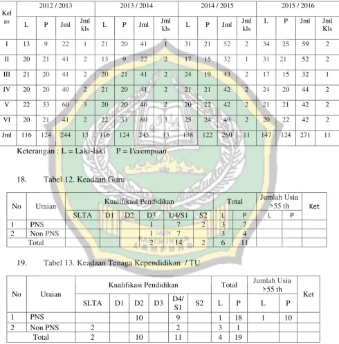 Tabel 11. Keadaan Siswa  