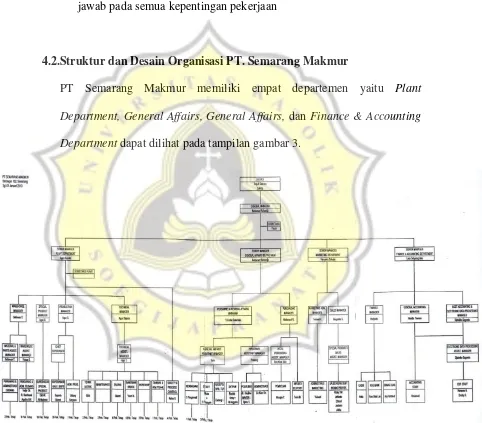 Gambar 3. Struktur Organisasi PT Semarang MakmurSumber: Data Sekunder (2016) 
