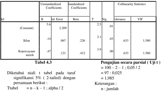 Tabel 4.3  Pengujian secara parsial ( Uji t ) 