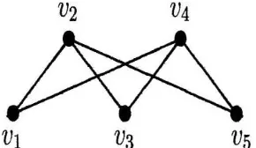 Gambar 2.3Komplit graph berorder 3