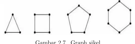 Gambar 2.7Graph sikel