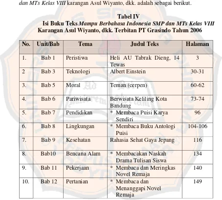 Isi Buku Teks Tabel IV Mampu Berbahasa Indonesia SMP dan MTs Kelas VIII 