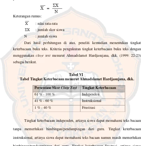 Tabel VI Tabel Tingkat Keterbacaan menurut Ahmadslamet Hardjasujana, dkk. 