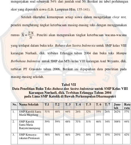 Data Penelitian Buku Teks Tabel VII Bahasa dan Sastra Indonesia untuk SMP Kelas VIII 